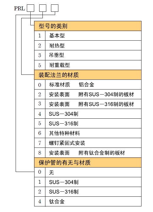 1703492714780338.jpg PRL-100 Type.jpg